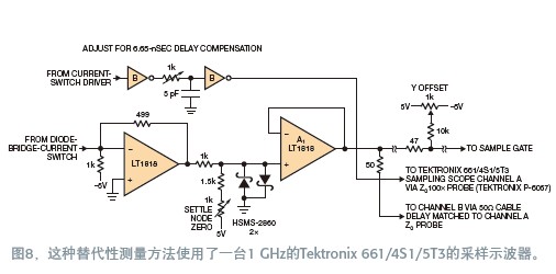 宽带放大器稳定时间的测量