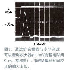 宽带放大器稳定时间的测量