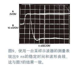 宽带放大器稳定时间的测量