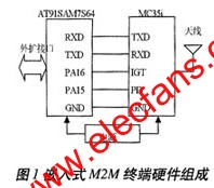 MC35i