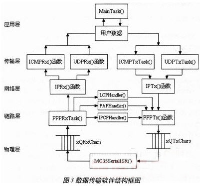 MC35i