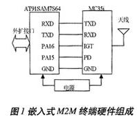 MC35i