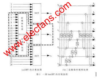 一维binLBT的实现流程 www.obk20.com