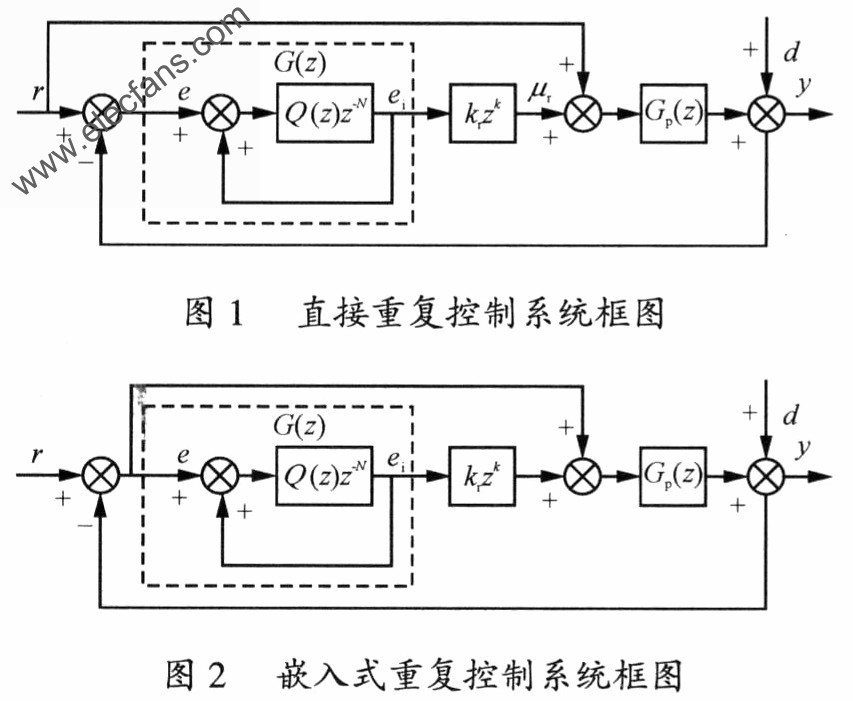 重复控制系统 www.obk20.com