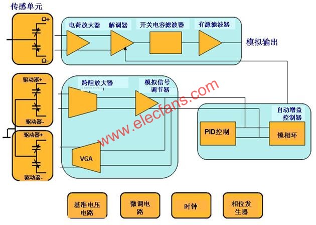 陀螺仪