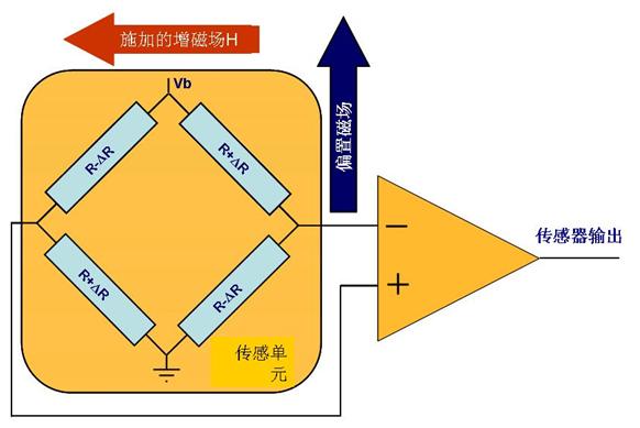 陀螺仪