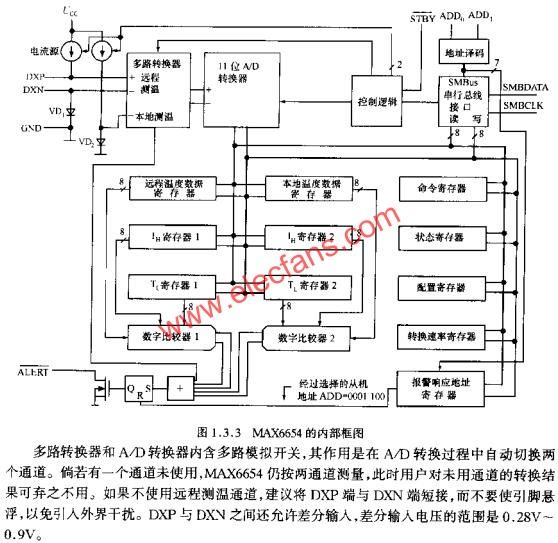 MAX6654的内部框图  www.obk20.com