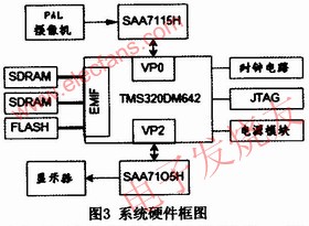 运动目标