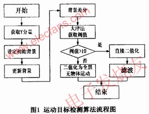 运动目标