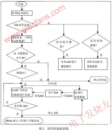 姿态测量