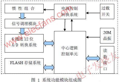 姿态测量