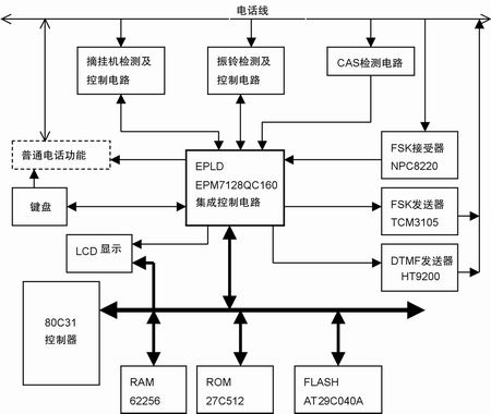 固定电话