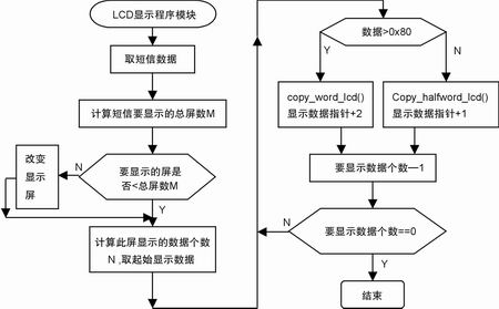 固定电话