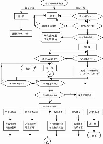 固定电话