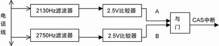 固定电话