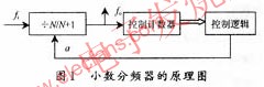 小数分频器 www.obk20.com