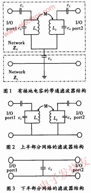 具有传输零点滤波器设计原理 www.obk20.com