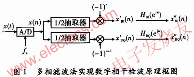 多相滤波威廉希尔官方网站
在数字相干检波中的应用 www.obk20.com