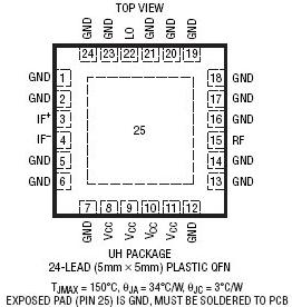 LT5579封装