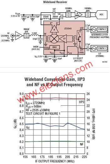 LTC5543典型应用电路  www.obk20.com