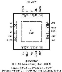 LTC5543封装