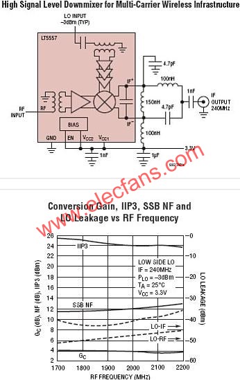 LT5557典型应用电路  www.obk20.com