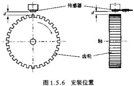 KMI15-1安装位置  www.obk20.com