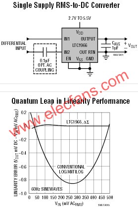 LTC1966典型应用  www.obk20.com