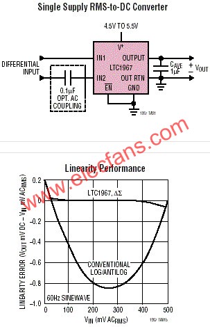 LTC1967典型应用  www.obk20.com