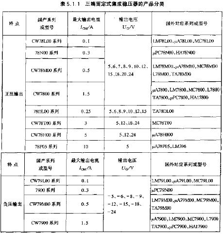 三端固定式集成稳压器的产品分类  www.obk20.com