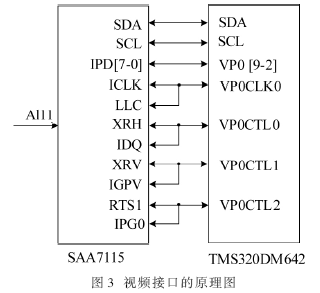 TMS320DM64