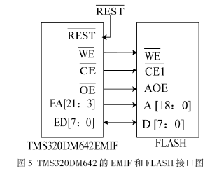 TMS320DM64