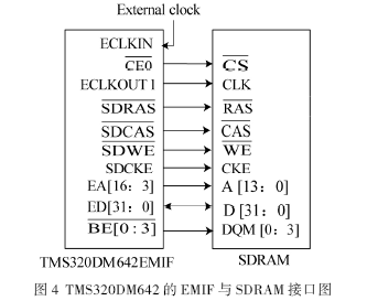 TMS320DM64