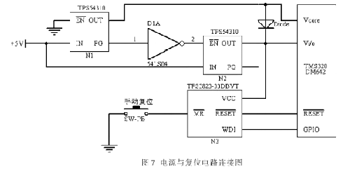 TMS320DM64