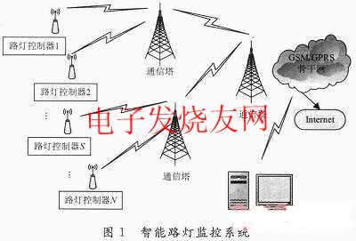 路灯控制