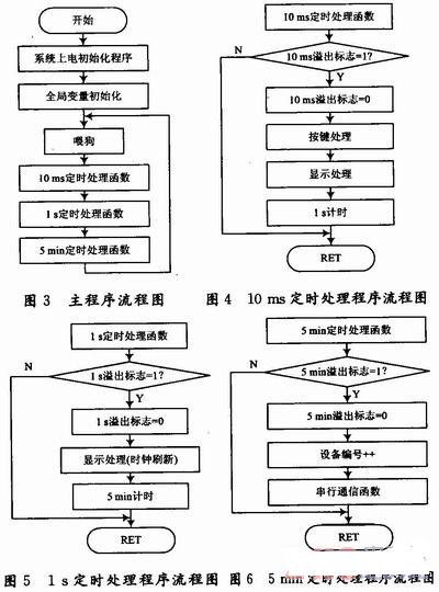 路灯控制