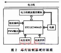 路灯控制