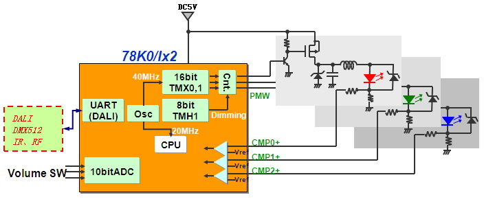 78K0/Ix2 LED驱动控制