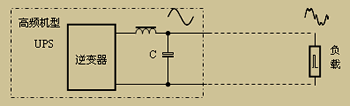 高频机型UPS供电原理图