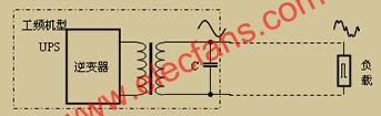 工频机型UPS供电原理图  www.obk20.com