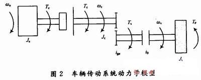 动力学模型