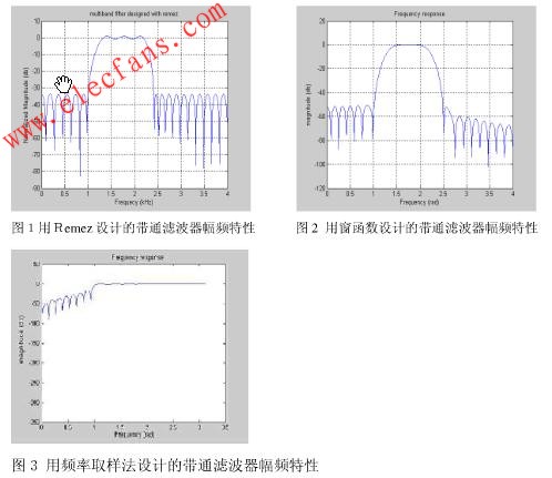 带通数字滤波器的仿真结果 www.obk20.com