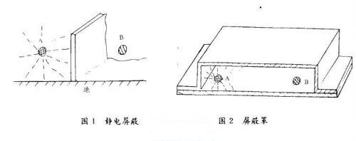 屏蔽罩