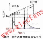 触摸按键