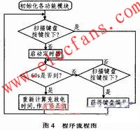 触摸按键