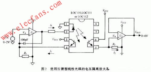 光耦线性化