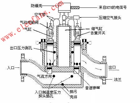 气体