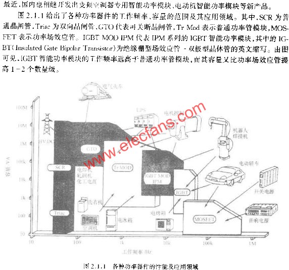 各种功率器件的性能及应用领域  www.obk20.com