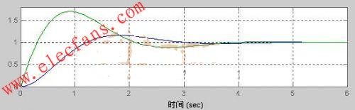 传递函数