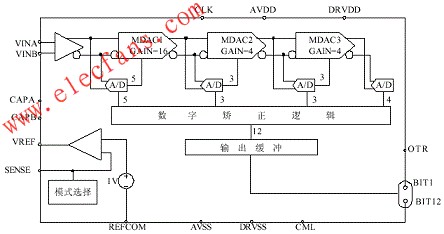 AD9225的结构